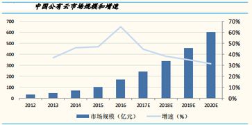 弱勢配置邏輯下的上證指數（1A0001）與互聯網信息服務 贏家聊吧中的投資啟示