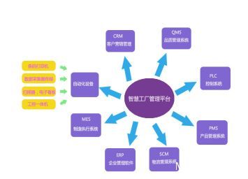 瞞不住了！老板！我們的“智慧工廠”被發現了？